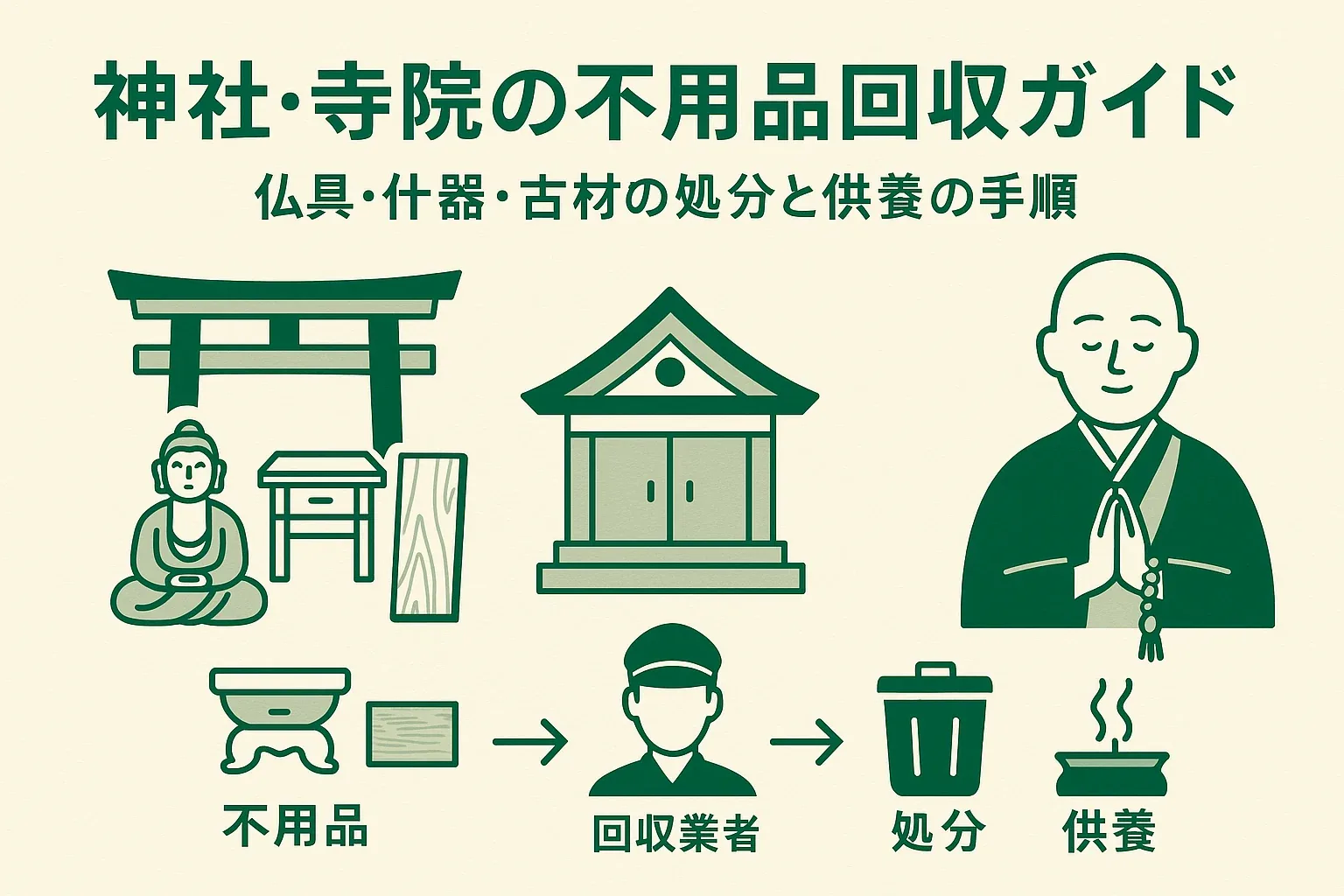 比較インフォグラフィック