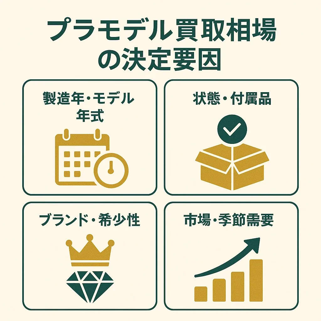 比較インフォグラフィック