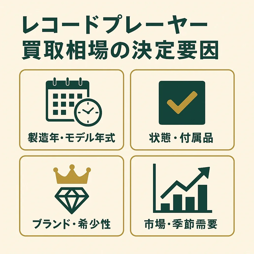 比較インフォグラフィック