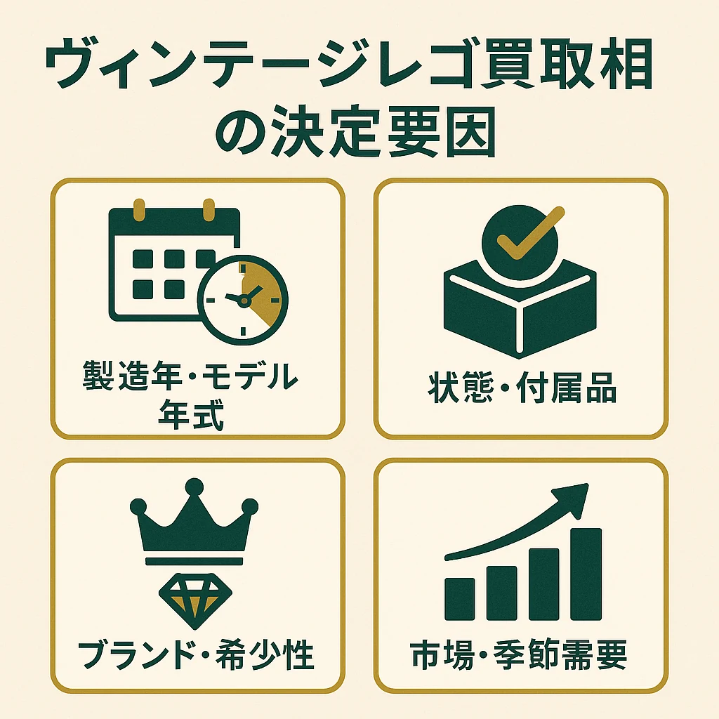 比較インフォグラフィック