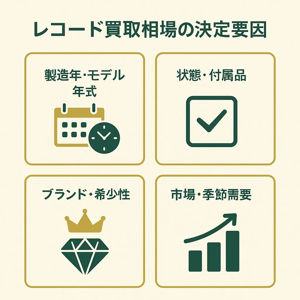 比較インフォグラフィック