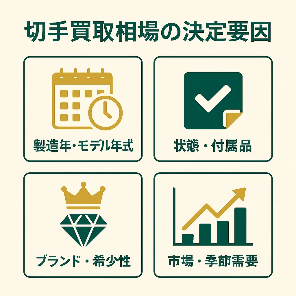 比較インフォグラフィック