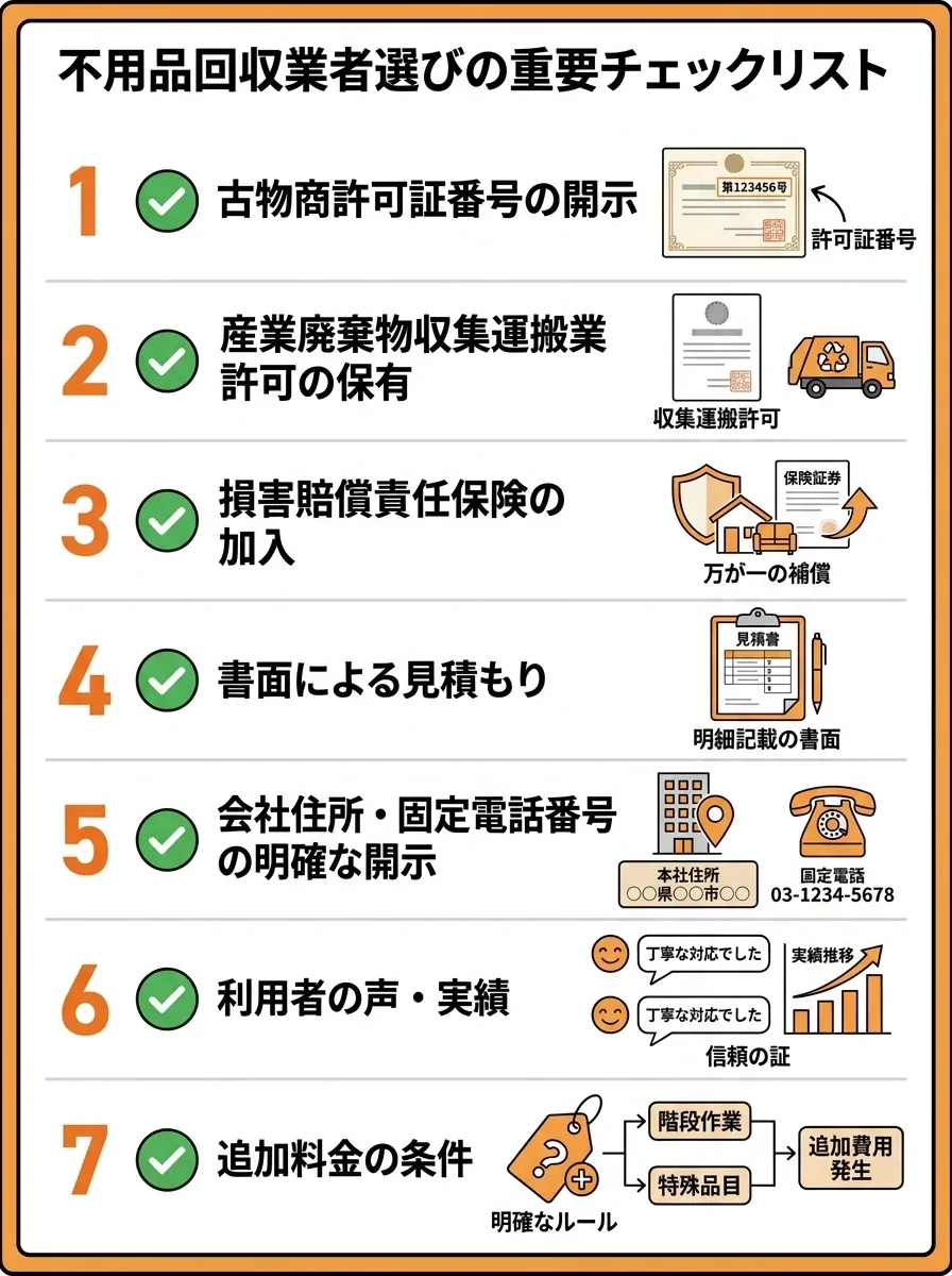 悪徳業者を見抜くチェックリスト
