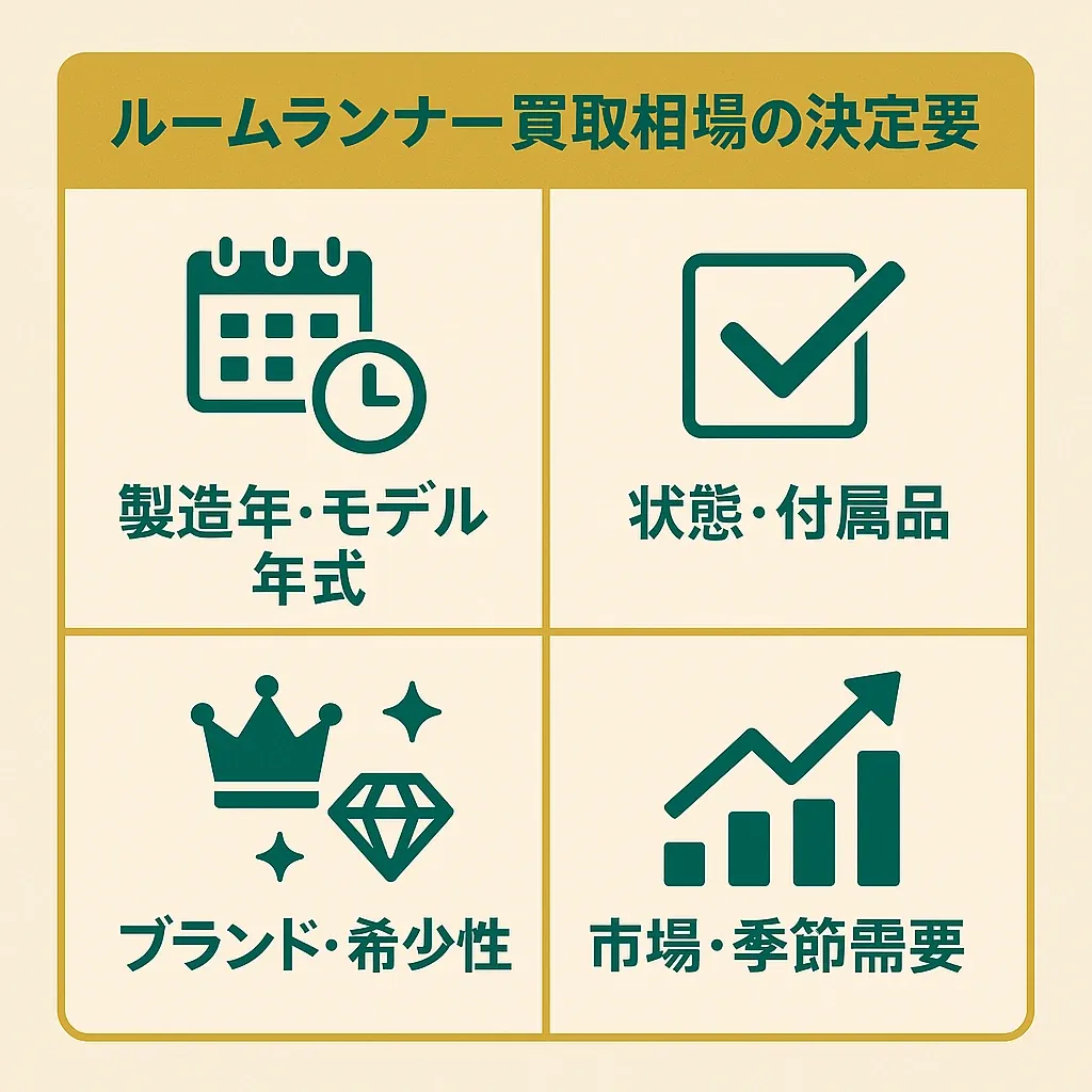 比較インフォグラフィック